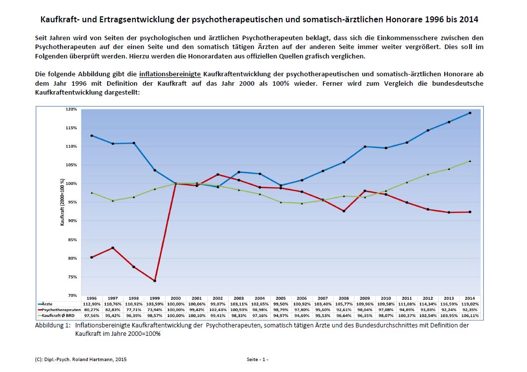 Kaufkraftentwicklung