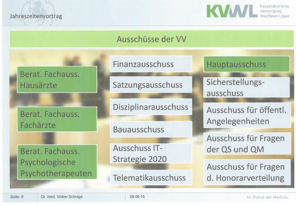 KVWL-Ausschüsse